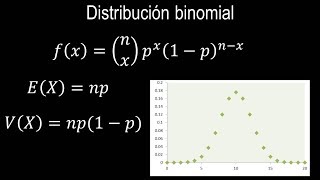 Probabilidad  Distribución binomial [upl. by Zitvaa389]