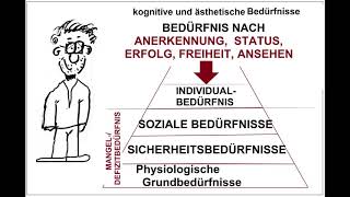 Abraham Maslow Bedürfnispyramide Bedürfnishierarchie Pädagogik Erzieher innen Motivation [upl. by Retloc350]