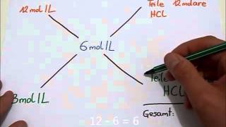 Mischkreuz Teil 2 Mischen von 2 Säuren unterschiedlicher Molarität [upl. by Assirual]