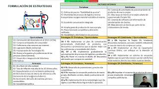 PLANEAMIENTO ESTRATÉGICO  PROYECTO PLAZA VEA EXPOSICIÓN [upl. by Tia]