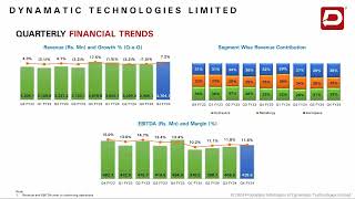 DYNAMATIC TECHNOLOGIES LTD Investor Presentation for FY amp Q March 2024 results [upl. by Ellenhoj]