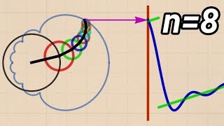 What is a Fourier Series Explained by drawing circles  Smarter Every Day 205 [upl. by Arytahs]