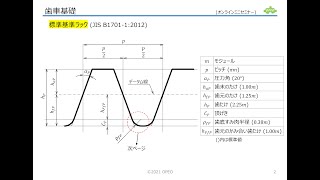 20210127 OPEOミニセミナー02 歯車の基礎前編 [upl. by Oiramad]