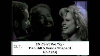 Billboard Top 40 Hits  August 15 1987 [upl. by Artus]