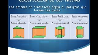 Desarrollo plano de prismas y pirámides y sus características [upl. by Anairotciv]