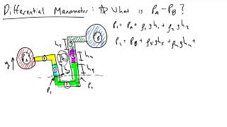 Differential Manometer [upl. by Laurin]