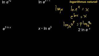 Natural Base e and Natural Logarithms ln [upl. by Pappano150]