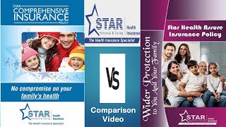 Star Health Insurance  Comprehensive VS Health Assure  Comparison Video  Best Health Insurance [upl. by Steinway234]