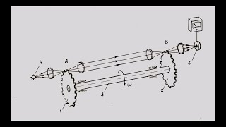 30  Измеряем скорость света Measuring the speed of light [upl. by Sirron]