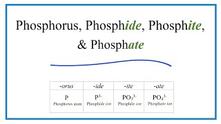 Phosphorus Phosphide Phosphite Phosphate Difference and Formulas [upl. by Sarnoff]