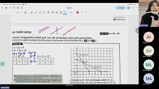 Titik persilangan garis graf amp kaedah penggantian [upl. by Dorreg]