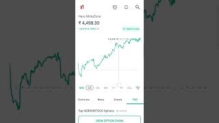 hero motors stock for intraday trading strategy nifty prediction [upl. by Wrench698]