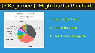 R Beginners Create Piechart in R using HIGHCHARTER [upl. by Nrubua149]