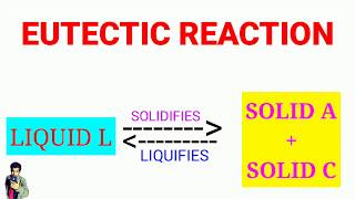 Eutectic Reaction  Eutectic process [upl. by Ollopa]