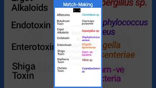 Microbial ToxinsMatchMakingtoxins microorganisms toxicology shorts basicappliedmicrobiology [upl. by Annmarie]