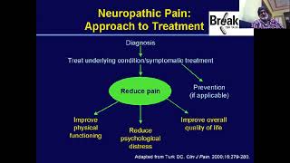 Current understanding of neuropathic pain and management  Dr R P Gehdoo  ISACON Kerala 2021 [upl. by Enrique131]