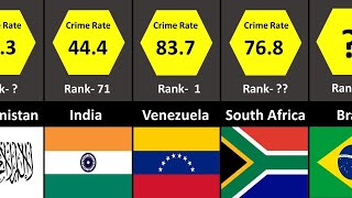 Crime Rate by Country  Crime Rate in the world  Ranking Hub  2022 [upl. by Canute]