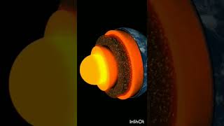 Earths inner core—discoveries and conjectures shorts youtubeshorts shortfeed shortvideo viral [upl. by Susan]