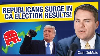 Republicans Surge in CA Election Results [upl. by Rosmarin742]