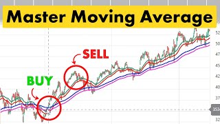 Master The Moving Average Trading Strategy Simple Yet Effective [upl. by Atilek]