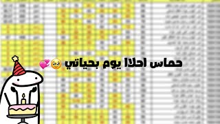 لحظة اعلان نتائج السادس اعدادي  شوفو شنو ردة فعليي صدمة😭😭😭🔥🔥 [upl. by Auqinu]