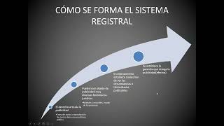 El Procedimiento Registral Inmobiliario [upl. by Jagir]