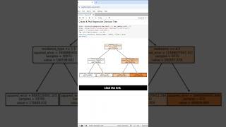 Python Regression Decision Tree in 6 Lines of Code decisiontrees regressionmodel sklearn [upl. by Oiluj470]