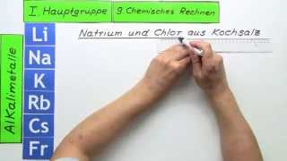 Chemisches Rechnen Periodensystem der Elemente I Hauptgruppe 9  Chemie [upl. by Kroll]