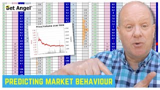 Betfair Trading Tips How To Predict Market Conditions [upl. by Zailer]