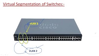 CCNA Course  Day 4  Virtual Local Area Network and DTP  VLAN and TRUNKING  Ravish Sir [upl. by Germann]