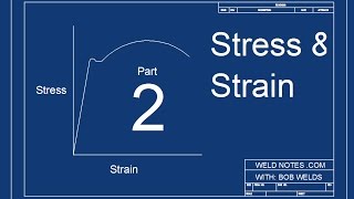 The StressStrain Curve  Part 2  Weldnotescom [upl. by Gasser]