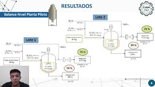 IQCIIIM202421 Incremento del contenido de Celulosa en Bagazo de caña a nivel Planta Piloto [upl. by Barnett]