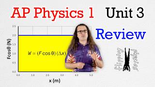 New AP Physics 1  Unit 3 Review  Work Energy and Power  Exam Prep [upl. by Clementina]