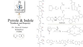 Pyrrole and Indole Synthesis amp Propertythebigconceptpgtopics6291 [upl. by Uriiah]