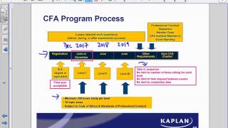 CFA Dec 2017 Level 1  Alternative Investments  Jonathan Lau  BA Econ CFA [upl. by Hernardo967]