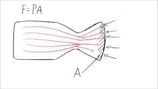 Flight Analysis of Rockets [upl. by Lletnuahs]