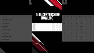 County Division Two 2024 Match 46Gloucestershire Clinches Victory Against Middlesex by 4 Wickets🔥 [upl. by Naniac826]