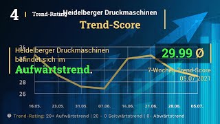 Heidelberger Druckmaschinen Aktien Analyse [upl. by Naliorf]