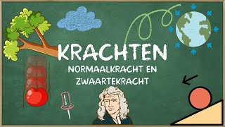 Normaalkracht en zwaartekracht wat houdt je tegen [upl. by Noiztneb6]