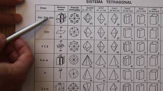 SolidosCristalograficosTetragonal1 [upl. by Hayotal]