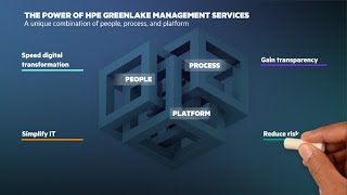 HPE GreenLake Management Services  Chalk Talk [upl. by Kidd]