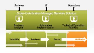 Amdocs Managed Services for Order to Activation [upl. by Aicilyhp390]