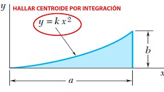 Determine por integración directa el centroide del área mostrada  centroide  integrales [upl. by Eustashe]