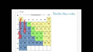 Periodensystem nach Bohr erklärt [upl. by Alil735]