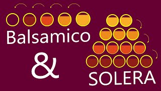 Aceto balsamico e METODO SOLERA [upl. by Gass]