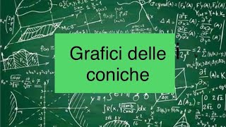 Esercizi sui grafici delle coniche [upl. by Elinnet]