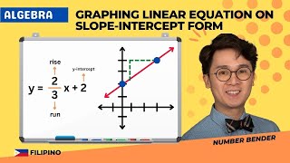 GRAPHING LINEAR EQUATION USING SlopeIntercept form  ALGEBRA PAANO [upl. by Essinger]