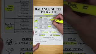 The Balance Sheet Explained Simply [upl. by Lednek]