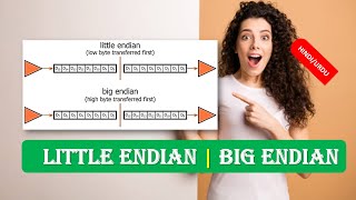 Little Endian amp Big Endian  Little Endian  Big Endian  What is Byte Ordering HINDI URDU [upl. by Kopans]