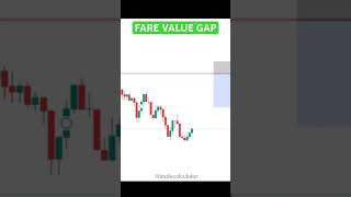 Trade Like Pro trade trading forex forextrading bitcoin [upl. by Tegirb815]